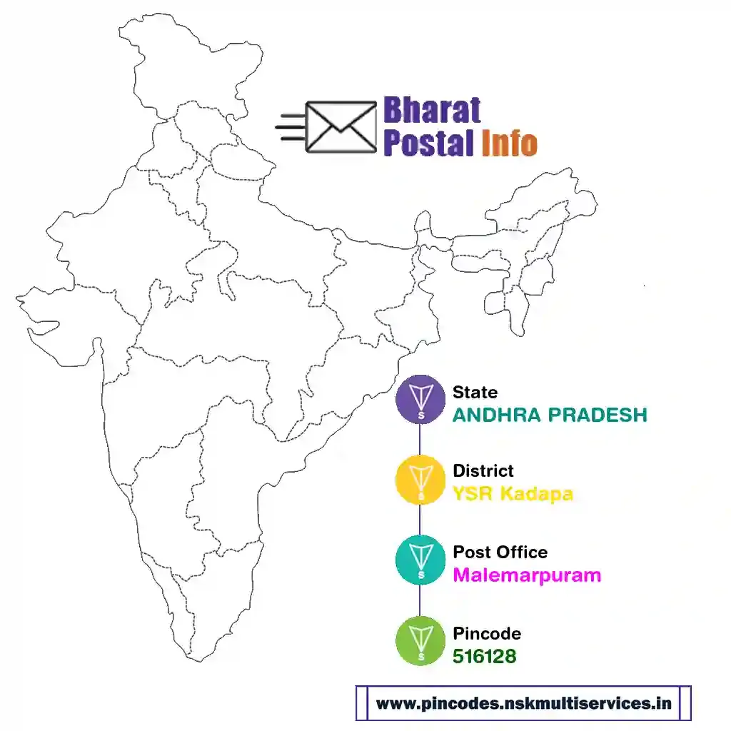 andhra pradesh-ysr kadapa-malemarpuram-516128